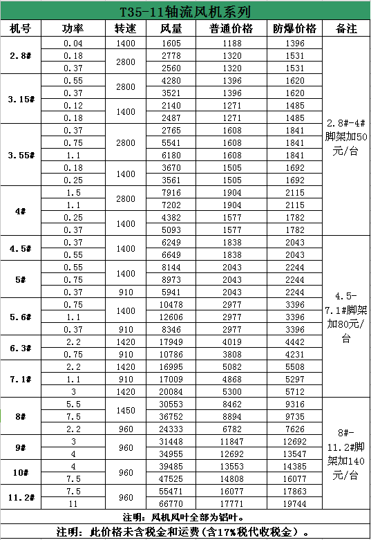 九州官方网站(中国)有限公司官网风机