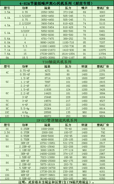 九州官方网站(中国)有限公司官网风机