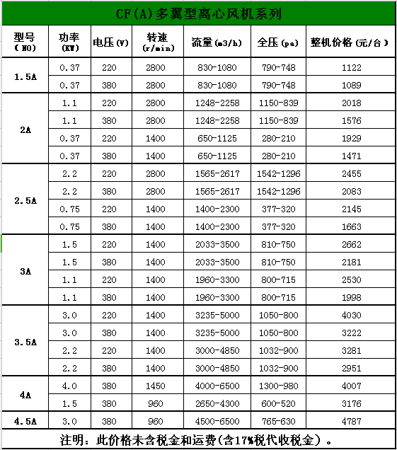 九州官方网站(中国)有限公司官网风机