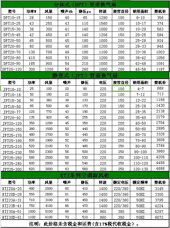 九州官方网站(中国)有限公司官网风机