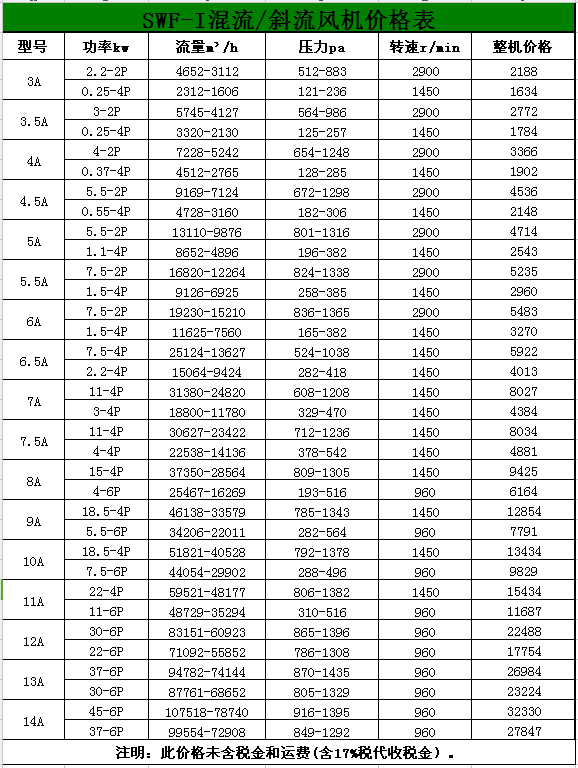 九州官方网站(中国)有限公司官网风机