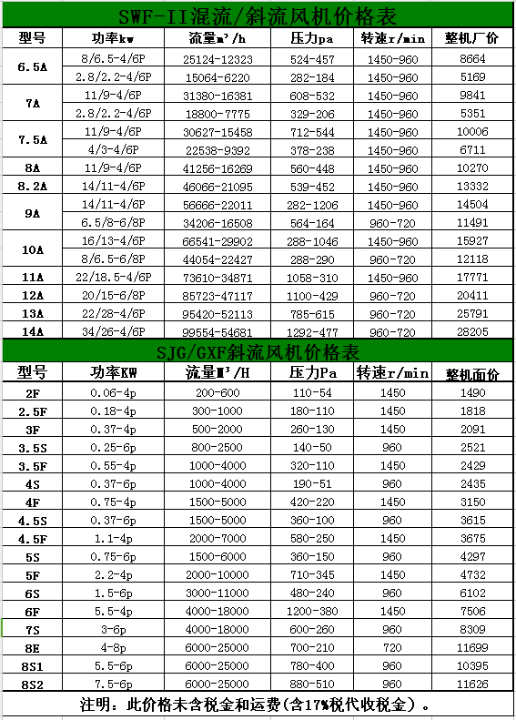 九州官方网站(中国)有限公司官网风机