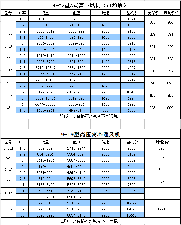 九州官方网站(中国)有限公司官网风机